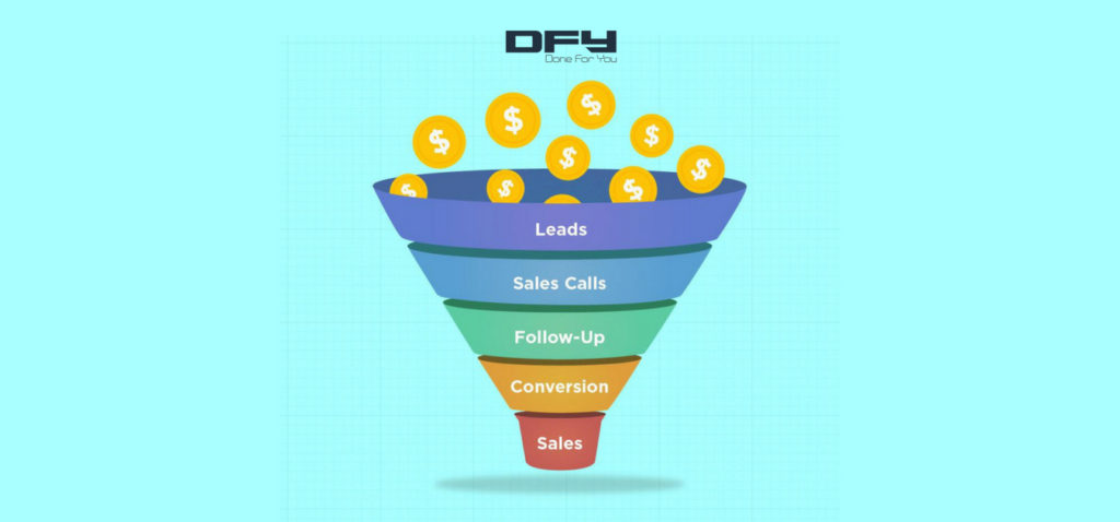 Underperforming funnels and campaigns