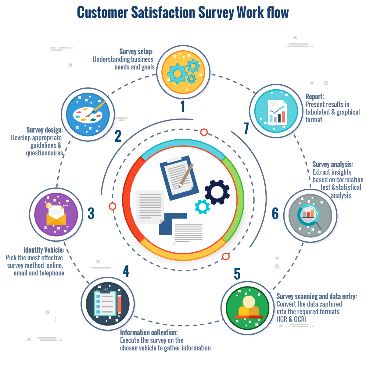 Unlock The Power Of Customer Analytics For Personalization Done For You