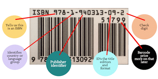 Assigning Ebook ISBN